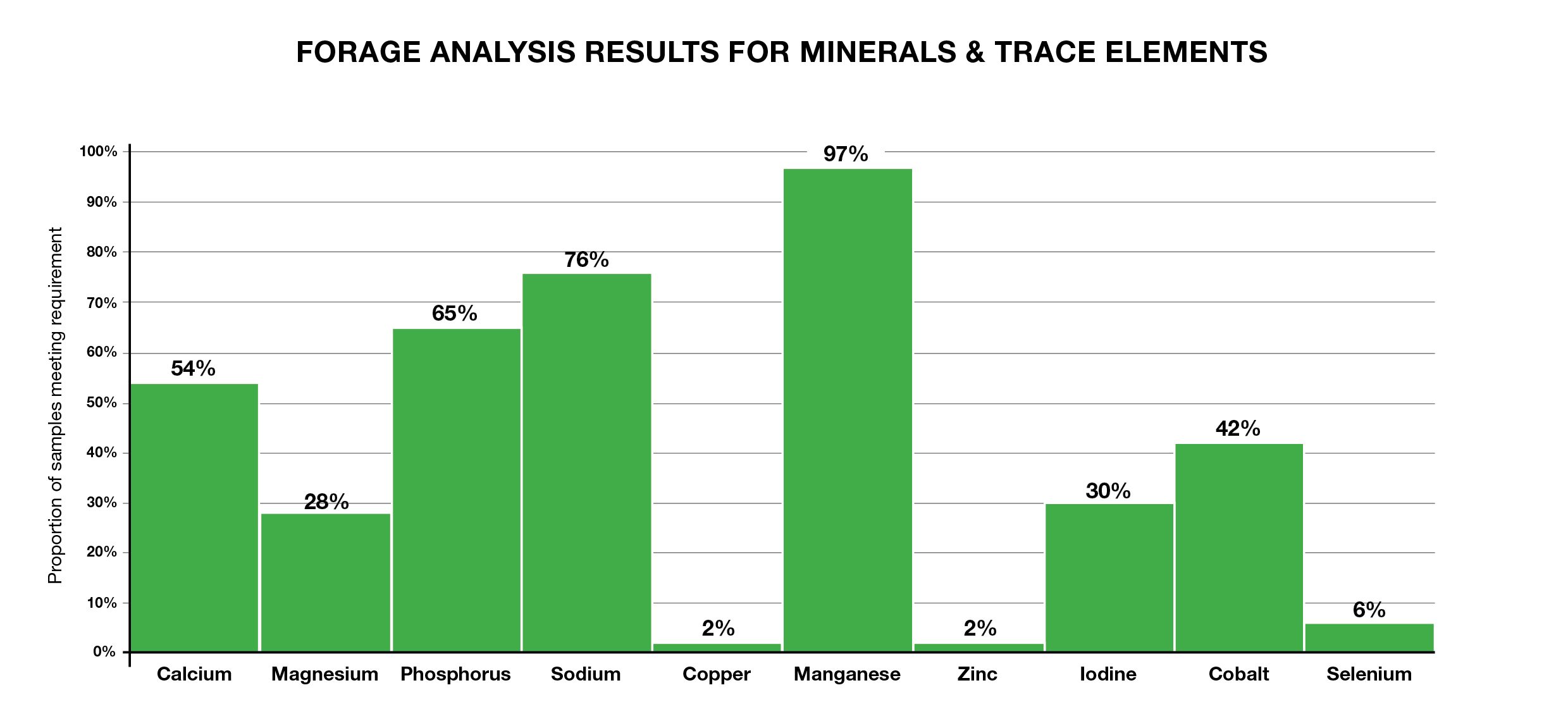 Grass silage analysis 2023-2024 